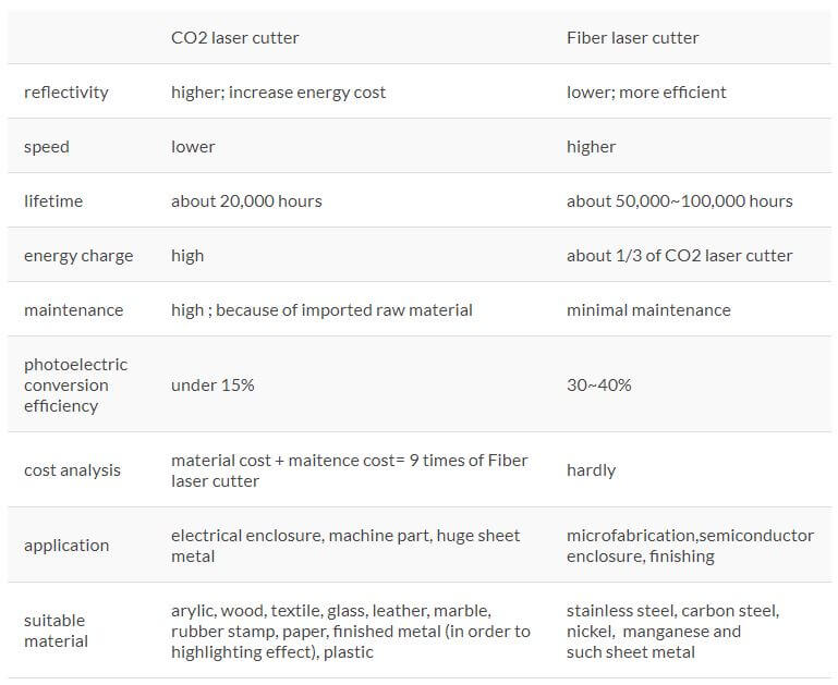 Co2 And Fiber Laser Cutting Different-by BLIKSEN